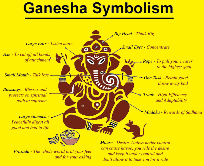 ganeshmain